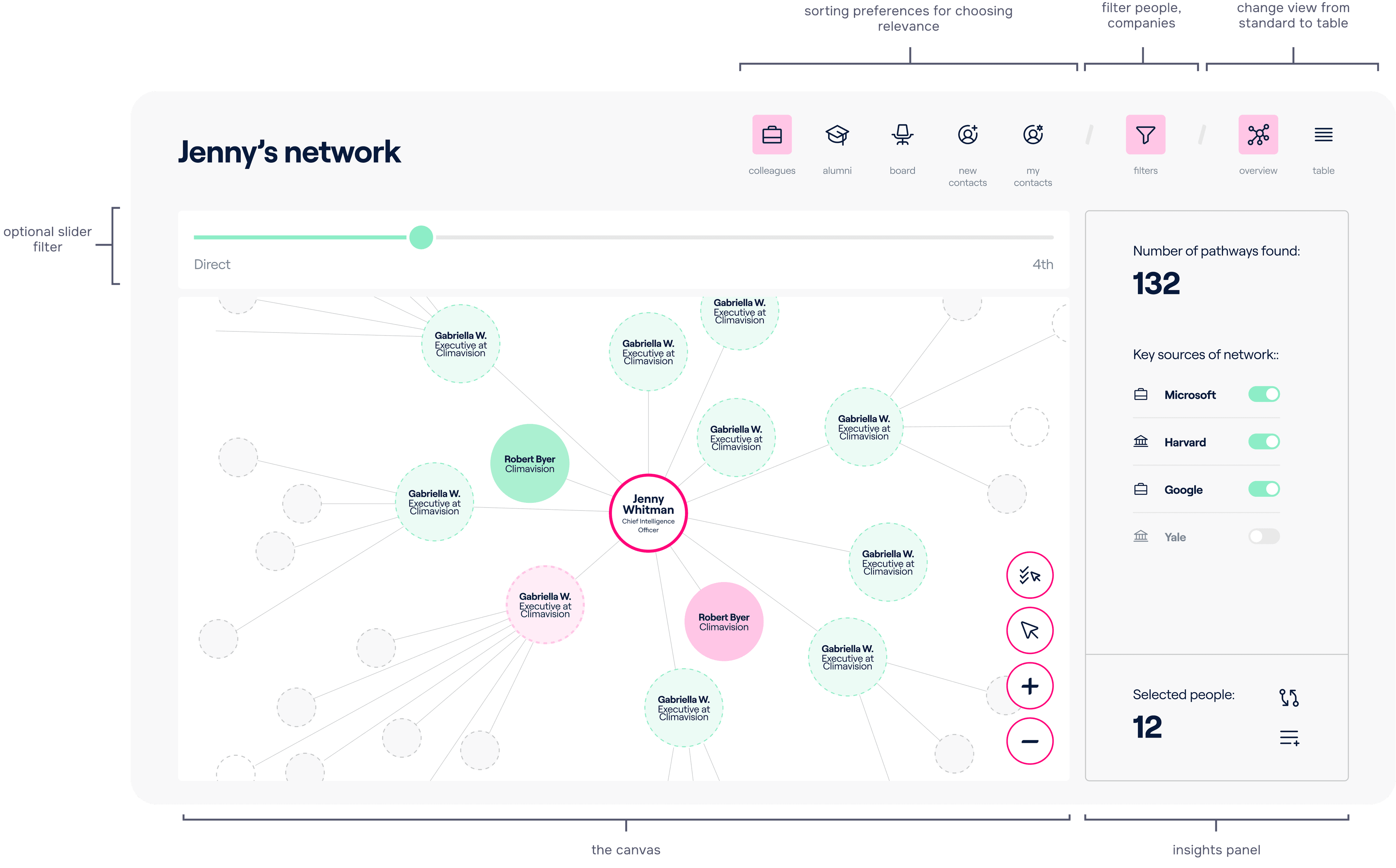 Annotated widget anatomy showing filters, sliders, and panel labels