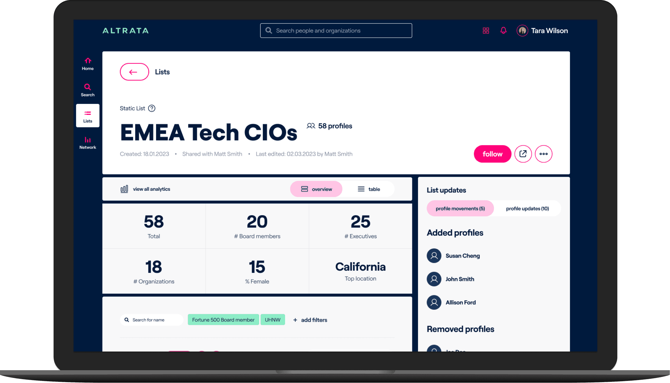 EMEA Tech CIOs list view