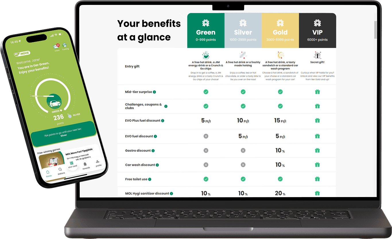 Your benefits at a glance tier comparison table on a laptop