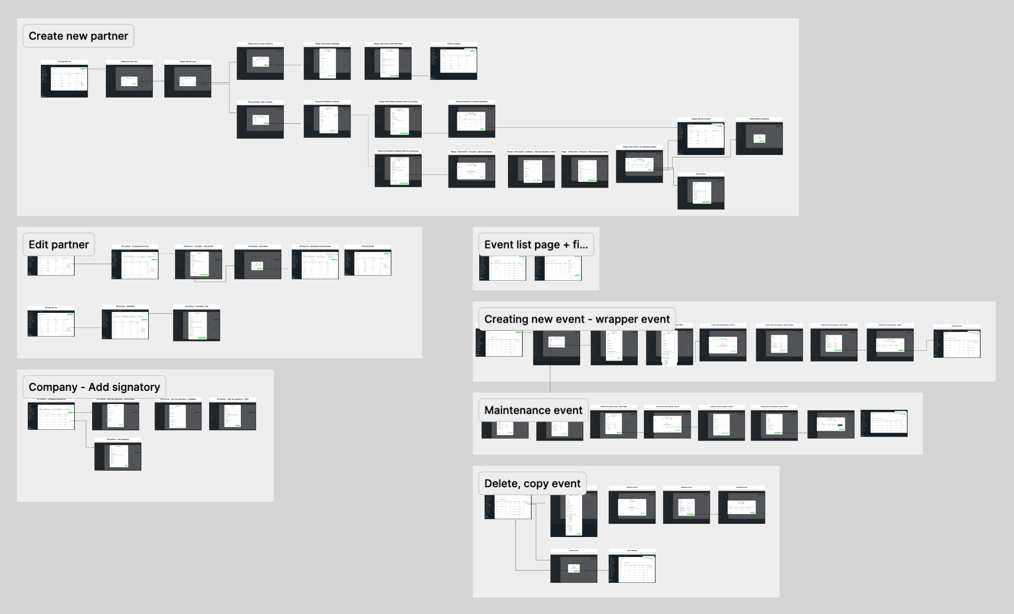 Flow diagrams mapping every screen path, from creating a partner to deleting an event