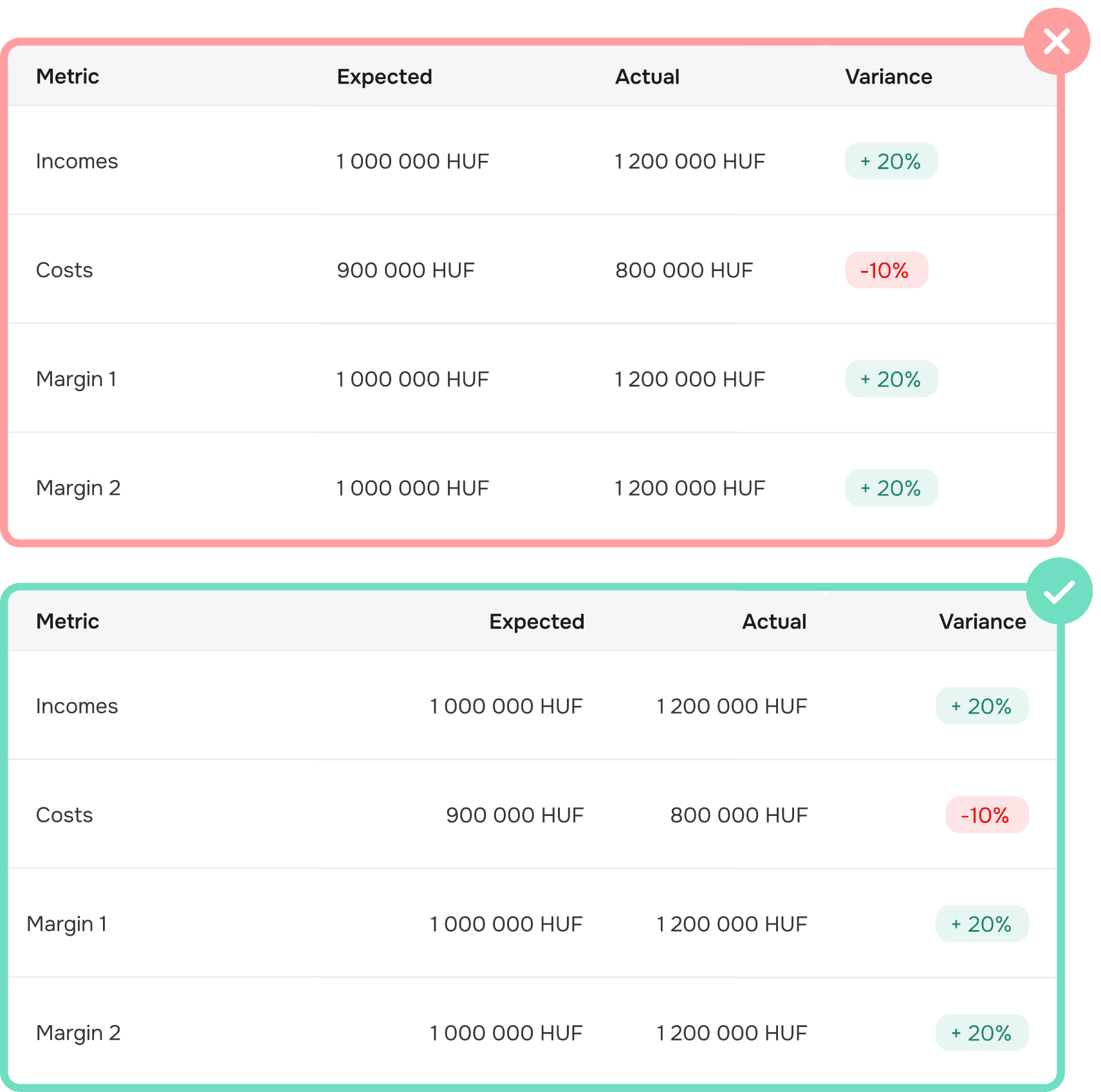 Comparison of centered vs left-aligned table text columns
